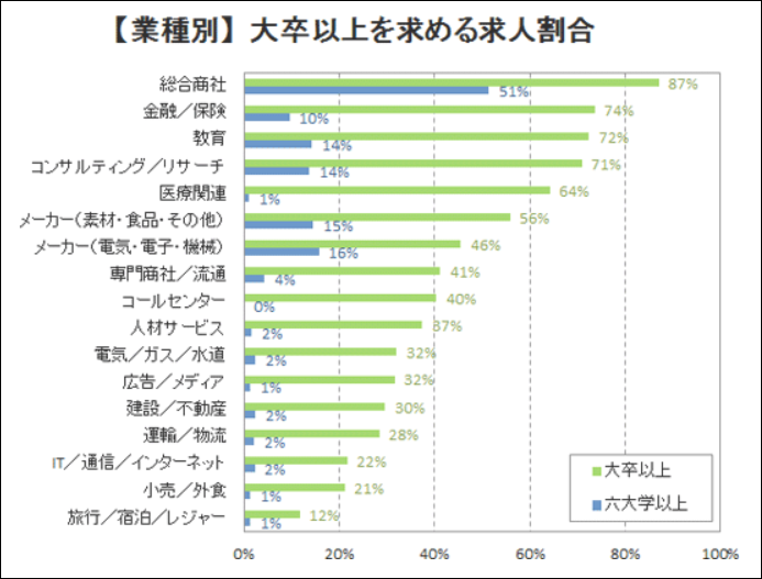 dodaで高卒が転職するのは難しい?成功する秘訣はコレ!